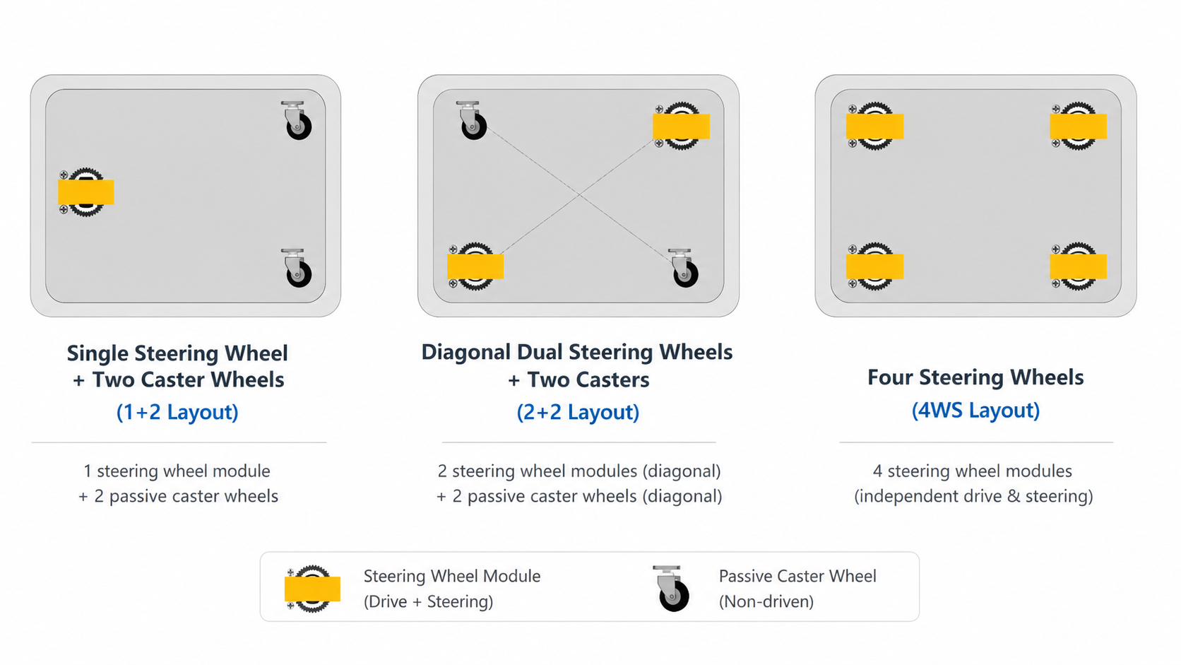 Common AGV Steering Wheel Configurations: A Selection Guide
