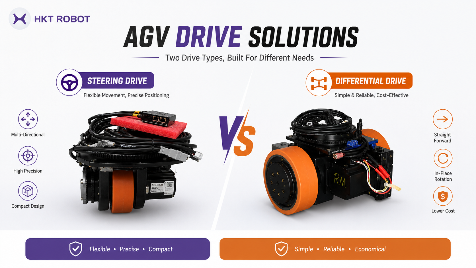 AGV/AMR Steering Drive vs. Differential Drive: Performance Comparison and Selection Guide